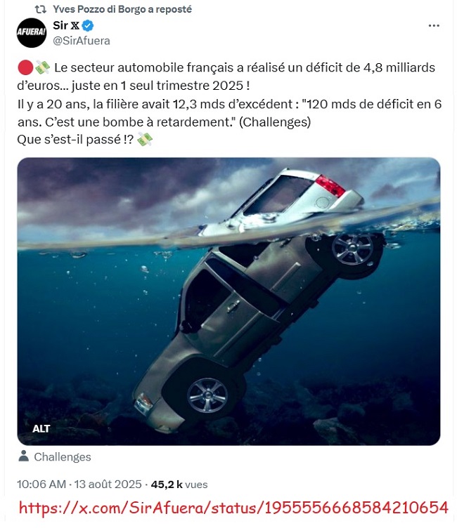 20250813 - Secteur automobile français en deficit de 4,8 milliards d'€ en1 trimestre_650.jpg