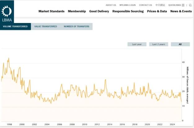 LBMA.jpg