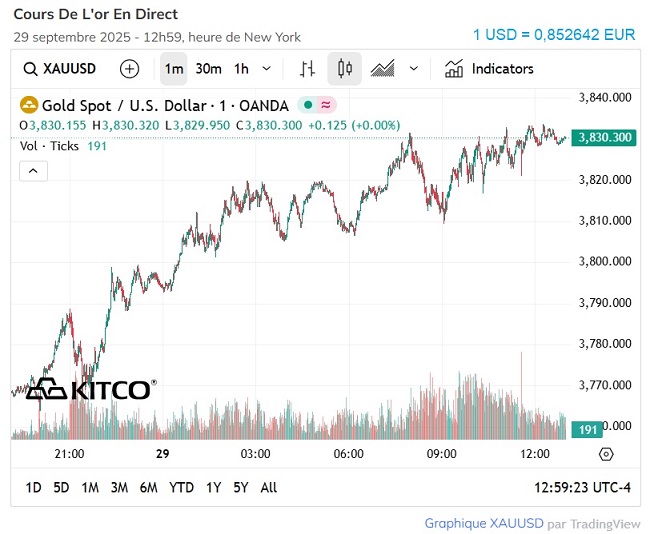 20250929 - Kitco (4)_650.jpg