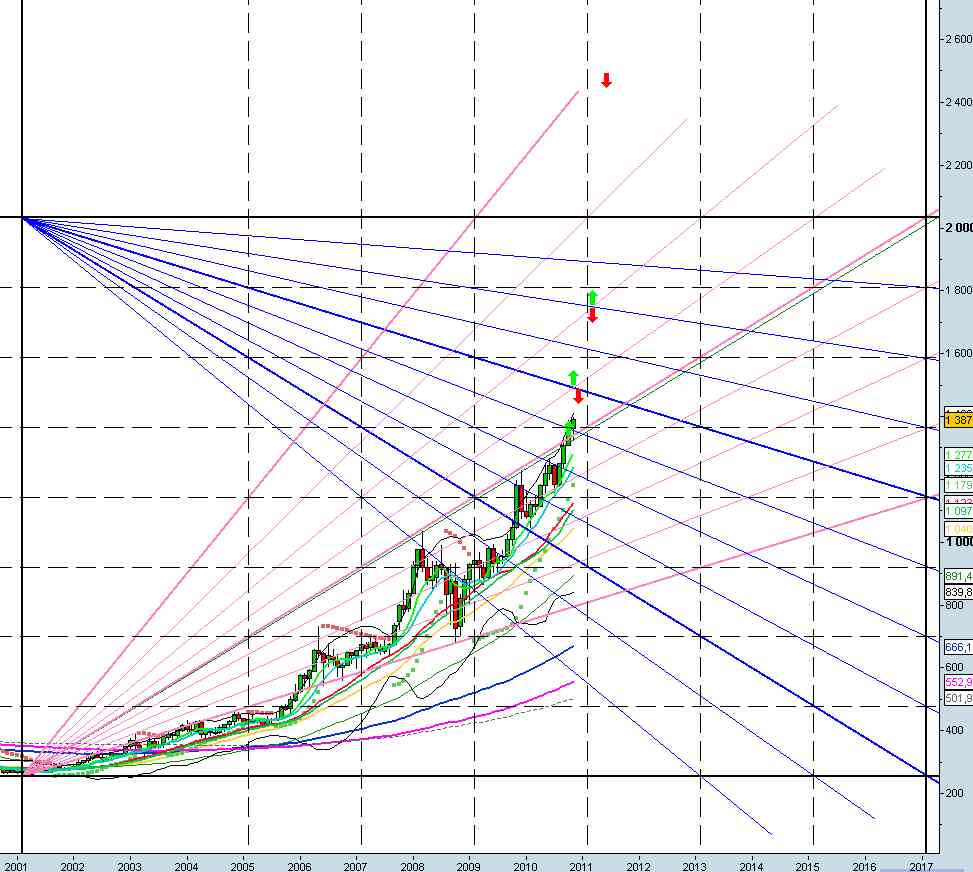 GANN GOLD.jpg