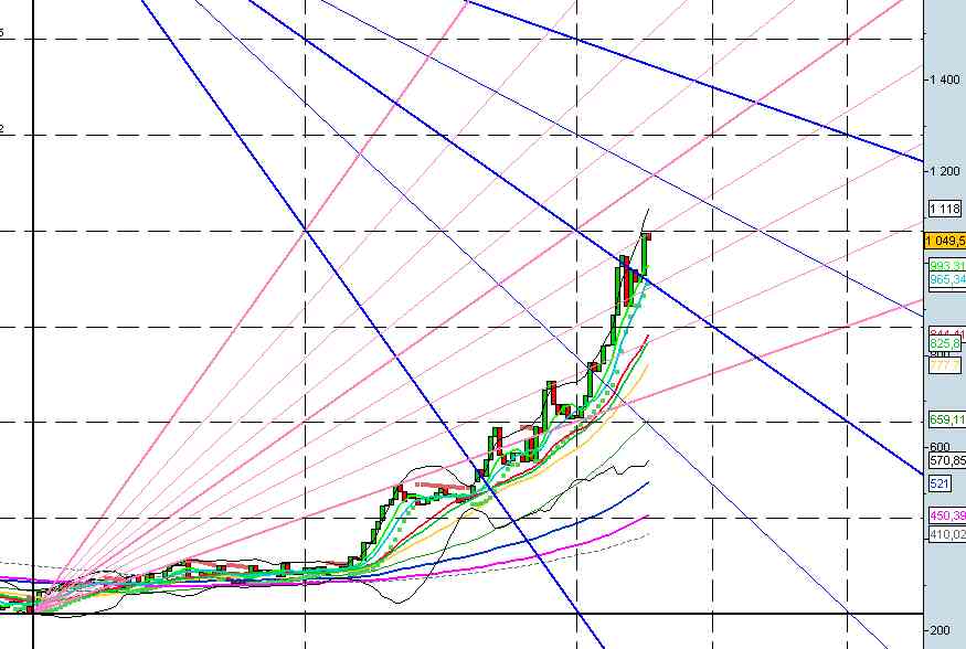 GANN OR EURO.jpg