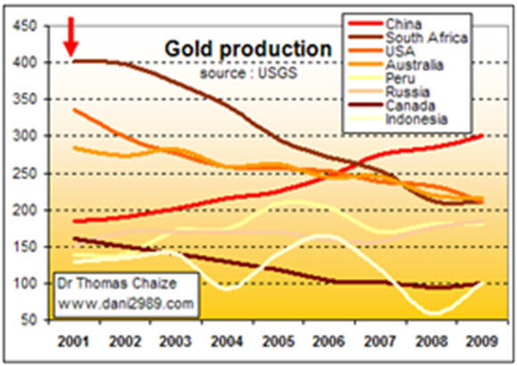 WORLD GOLD PRODUCTION2.jpg