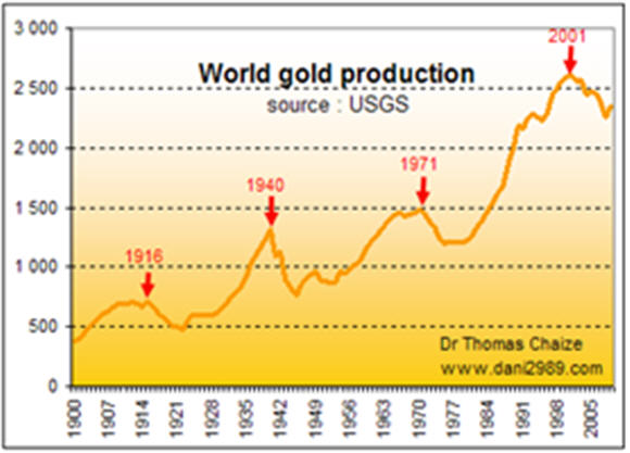 WORLD GOLD PRODUCTION3.jpg